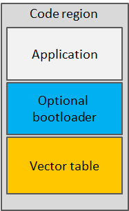 _Zephyr RTOS_/MCUboot Memory Model