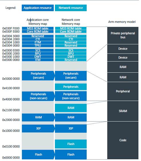 nRF5340 system memory map